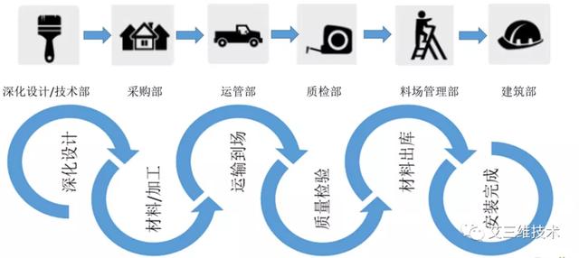 進(jìn)度又慢了？怎么把控施工進(jìn)度？（施工進(jìn)度慢了怎么辦）