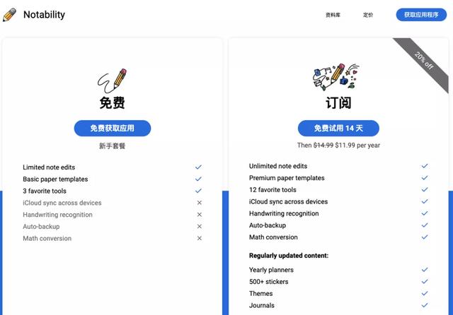 除了Notability，其實(shí)這5款筆記APP更好用（除了notability還有哪些免費(fèi)的筆記軟件）