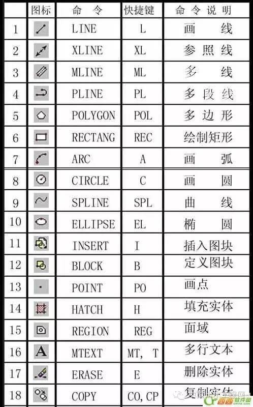 CAD常用命令、快捷鍵和命令說明大全（cad常用命令快捷鍵和命令說明大全完整頁）
