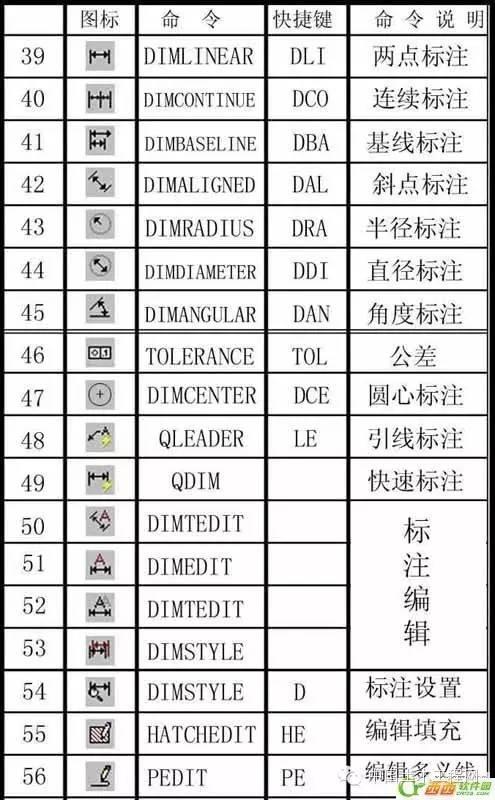 CAD常用命令、快捷鍵和命令說明大全（cad常用命令快捷鍵和命令說明大全完整頁）
