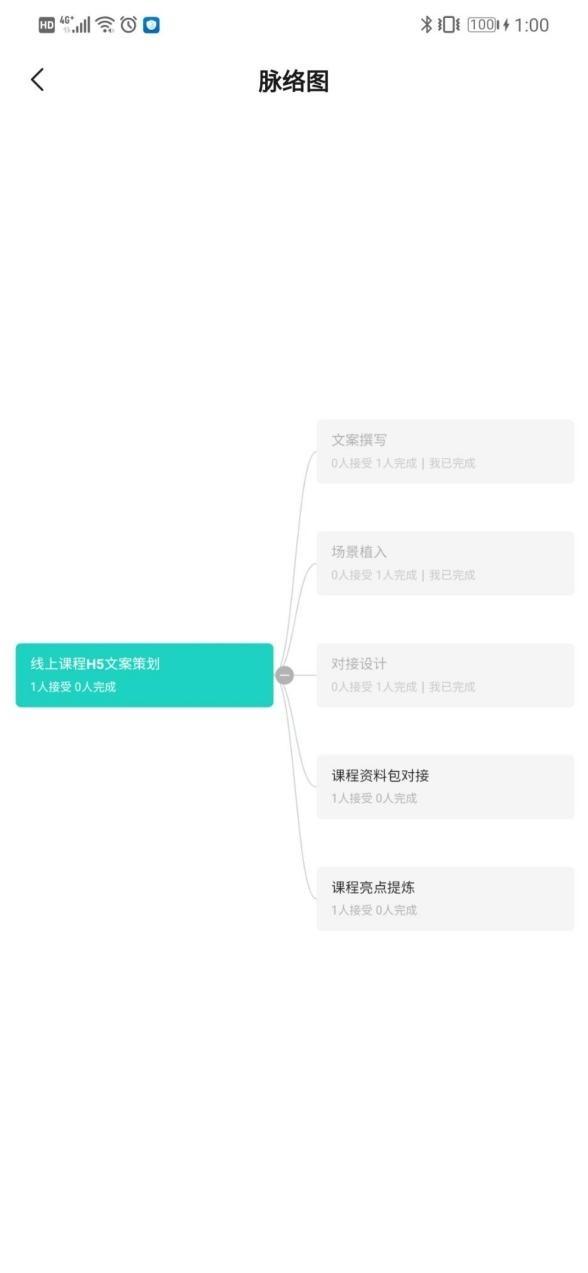 不加班的第一步，擁有一款好用的日程管理工具（最好用的工作日程管理APP）