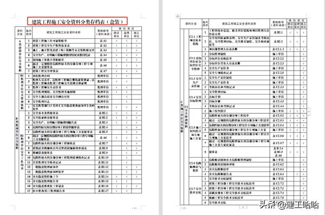 全套工程施工安全管理臺賬，5.1萬字、13項目，種類全面表格齊全（工程安全生產臺賬范本表格）