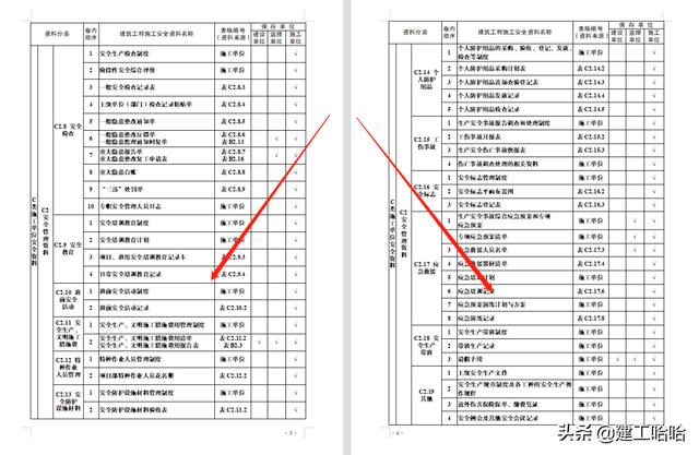 全套工程施工安全管理臺賬，5.1萬字、13項目，種類全面表格齊全（工程安全生產臺賬范本表格）