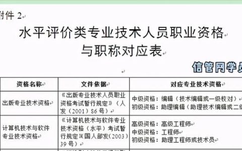 全程自學3個月，一次通過2020系統(tǒng)集成項目管理工程師考試（2020年系統(tǒng)集成項目管理工程師考試）