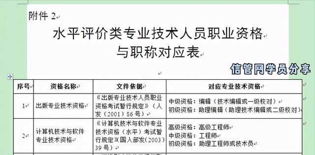 全程自學(xué)3個(gè)月，一次通過(guò)2020系統(tǒng)集成項(xiàng)目管理工程師考試（2020年系統(tǒng)集成項(xiàng)目管理工程師考試）