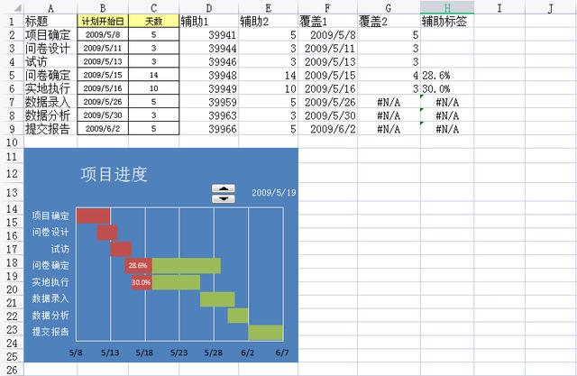 別再手繪橫道圖了！快試一試新出的橫道圖軟件，精準(zhǔn)把控施工進(jìn)度