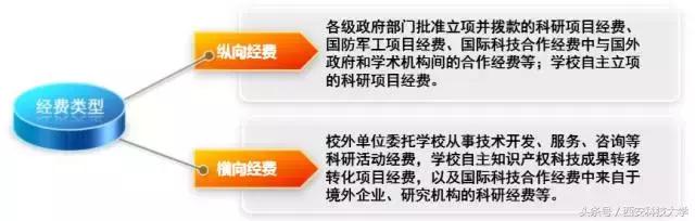 圖解‖《科研經(jīng)費管理辦法（暫行）》頒布（科研經(jīng)費使用管理規(guī)定(試行)）