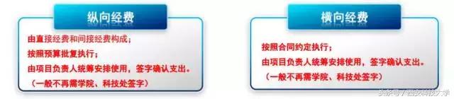 圖解‖《科研經(jīng)費管理辦法（暫行）》頒布（科研經(jīng)費使用管理規(guī)定(試行)）