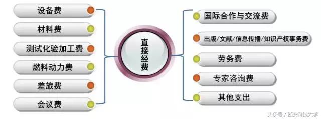 圖解‖《科研經(jīng)費管理辦法（暫行）》頒布（科研經(jīng)費使用管理規(guī)定(試行)）