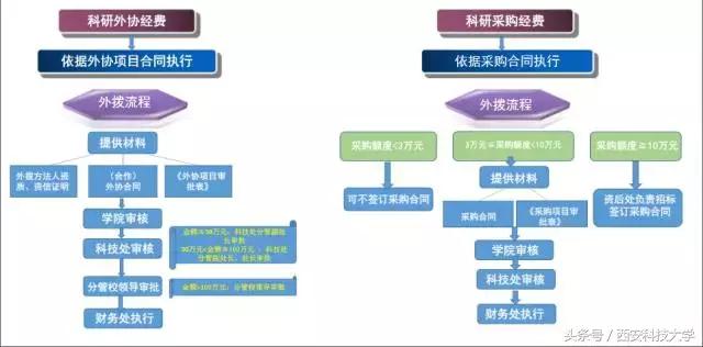 圖解‖《科研經(jīng)費管理辦法（暫行）》頒布（科研經(jīng)費使用管理規(guī)定(試行)）
