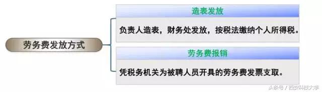 圖解‖《科研經(jīng)費管理辦法（暫行）》頒布（科研經(jīng)費使用管理規(guī)定(試行)）