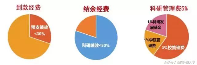 圖解‖《科研經(jīng)費管理辦法（暫行）》頒布（科研經(jīng)費使用管理規(guī)定(試行)）