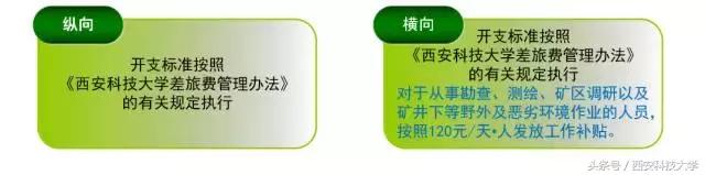 圖解‖《科研經(jīng)費管理辦法（暫行）》頒布（科研經(jīng)費使用管理規(guī)定(試行)）