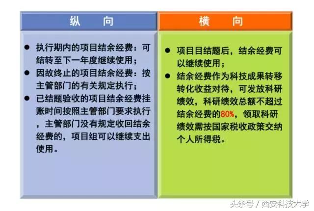圖解‖《科研經(jīng)費管理辦法（暫行）》頒布（科研經(jīng)費使用管理規(guī)定(試行)）