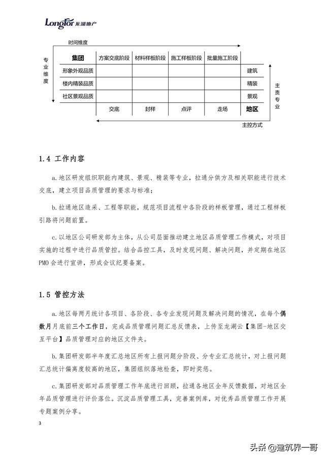 地產(chǎn)集團(tuán)項(xiàng)目品質(zhì)管理手冊（房地產(chǎn)項(xiàng)目質(zhì)量管理體系）