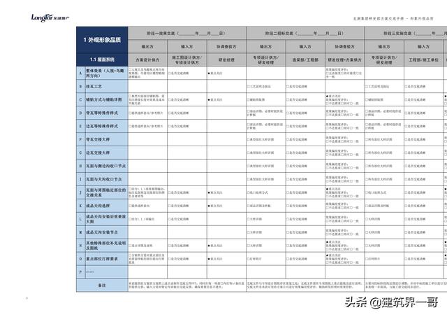 地產(chǎn)集團(tuán)項(xiàng)目品質(zhì)管理手冊（房地產(chǎn)項(xiàng)目質(zhì)量管理體系）