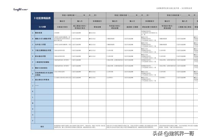地產(chǎn)集團(tuán)項(xiàng)目品質(zhì)管理手冊（房地產(chǎn)項(xiàng)目質(zhì)量管理體系）