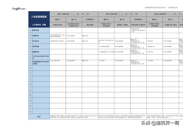 地產(chǎn)集團(tuán)項(xiàng)目品質(zhì)管理手冊（房地產(chǎn)項(xiàng)目質(zhì)量管理體系）