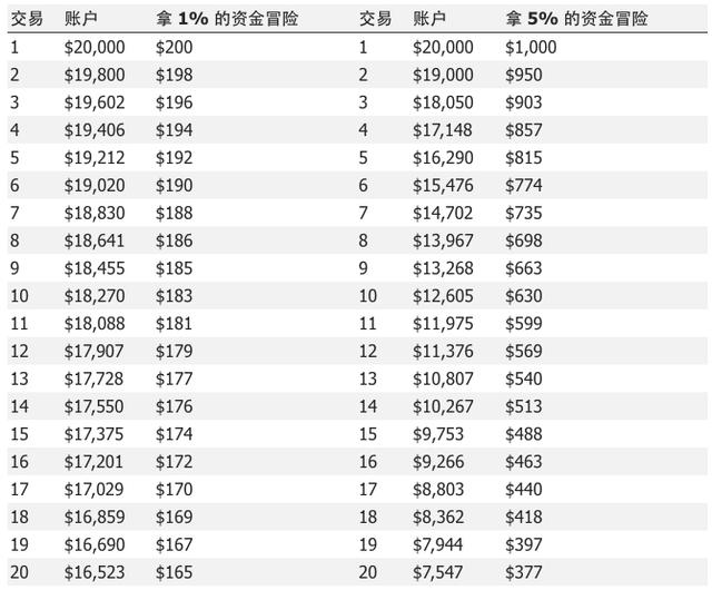 外匯交易如何完善資金管理（外匯資金集中運(yùn)營管理）