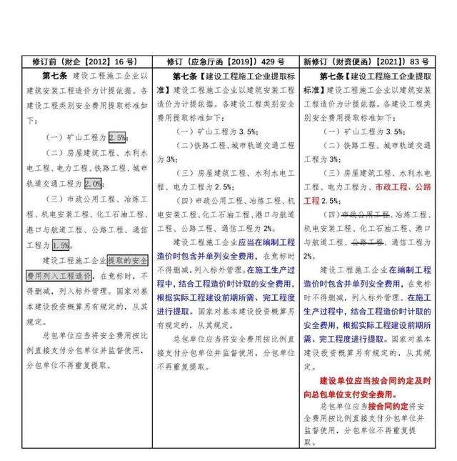 安全費(fèi)用提取使用回復(fù)匯總，附安全生產(chǎn)費(fèi)用提取和使用解讀（關(guān)于安全生產(chǎn)費(fèi)用的提取和使用）