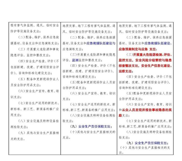 安全費(fèi)用提取使用回復(fù)匯總，附安全生產(chǎn)費(fèi)用提取和使用解讀（關(guān)于安全生產(chǎn)費(fèi)用的提取和使用）