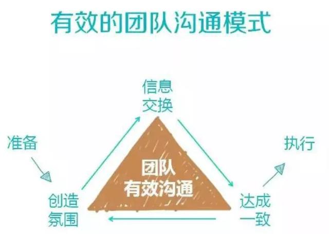 建議收藏：權(quán)力小責(zé)任大的項目經(jīng)理如何帶好項目？（項目經(jīng)理權(quán)利大不）