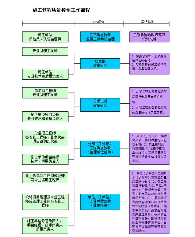 項目管理整體實施方案及工作流程，78頁近4萬字！條理清晰可借鑒（項目管理實施方案格式范文）