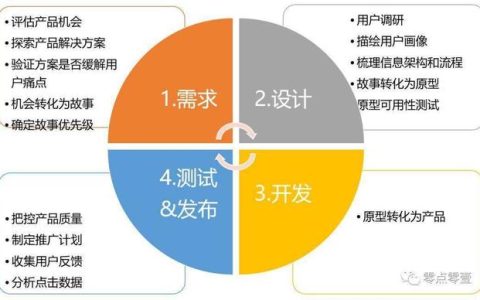 項目計劃書｜產(chǎn)品研發(fā)管理的第一步，就是產(chǎn)品規(guī)劃（產(chǎn)品研發(fā)計劃方案）