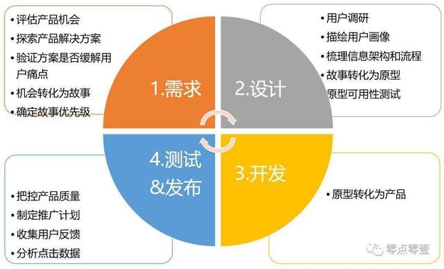 項(xiàng)目計(jì)劃書｜產(chǎn)品研發(fā)管理的第一步，就是產(chǎn)品規(guī)劃（產(chǎn)品研發(fā)計(jì)劃方案）