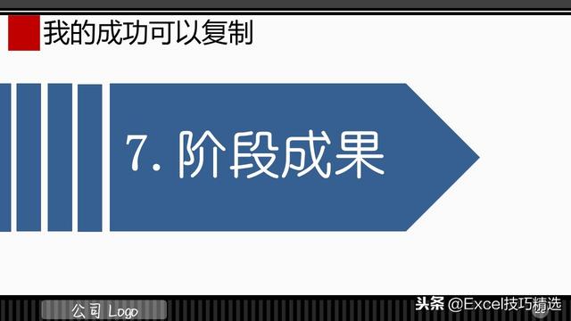 3頁的IT項目管理規(guī)范培訓PPT，都是項目管理的成功經驗總結?。↖T項目管理ppt）"