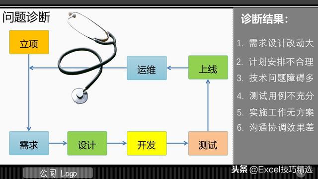 3頁的IT項目管理規(guī)范培訓PPT，都是項目管理的成功經驗總結?。↖T項目管理ppt）"