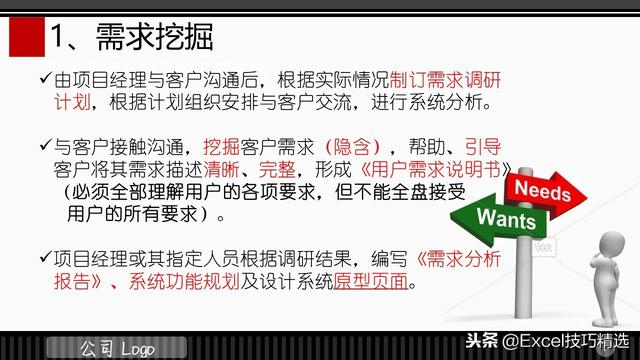3頁的IT項目管理規(guī)范培訓PPT，都是項目管理的成功經驗總結！（IT項目管理ppt）"