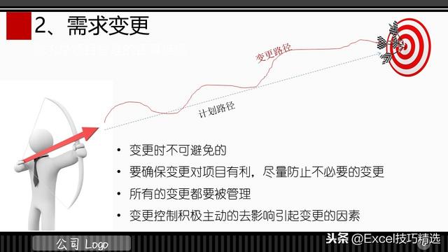 3頁的IT項目管理規(guī)范培訓PPT，都是項目管理的成功經驗總結?。↖T項目管理ppt）"