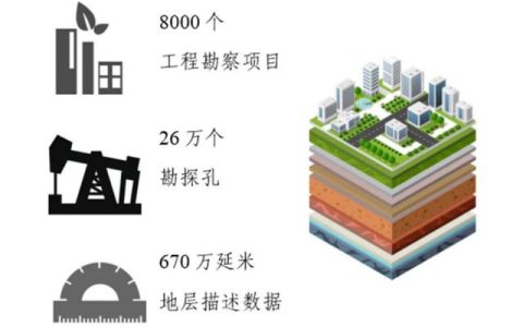 “創(chuàng)新+活力”新一輪改革系列宣傳——北京市工程勘察地質(zhì)信息查詢服務(wù)平臺上線
