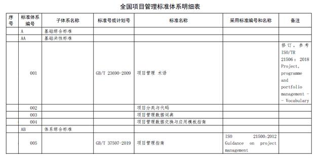 全國項目管理標準體系建設指南（項目管理指南 國家標準）