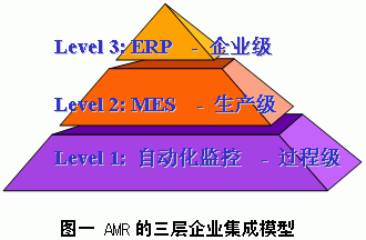 制造業(yè)車間生產管理系統(tǒng)（精誠MES）及其典型結構（生產制造系統(tǒng)）