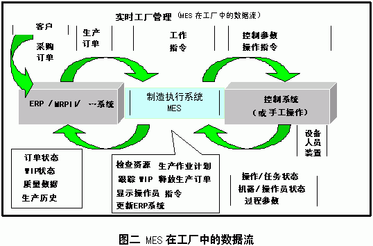 制造業(yè)車間生產管理系統(tǒng)（精誠MES）及其典型結構（生產制造系統(tǒng)）