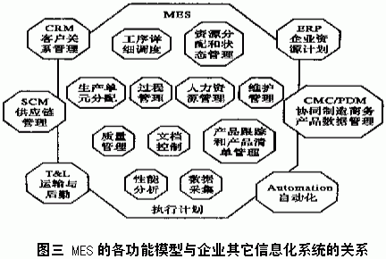 制造業(yè)車間生產管理系統(tǒng)（精誠MES）及其典型結構（生產制造系統(tǒng)）