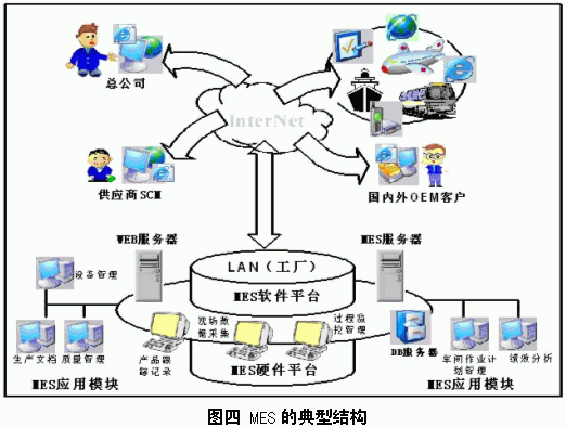制造業(yè)車間生產管理系統(tǒng)（精誠MES）及其典型結構（生產制造系統(tǒng)）