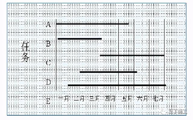 如何實現(xiàn)建筑工程項目施工的精細化管理？國內(nèi)一流施工企業(yè)這樣做