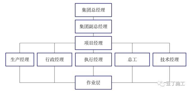 如何實現(xiàn)建筑工程項目施工的精細化管理？國內(nèi)一流施工企業(yè)這樣做