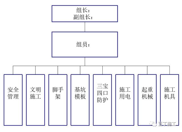 如何實現(xiàn)建筑工程項目施工的精細化管理？國內(nèi)一流施工企業(yè)這樣做