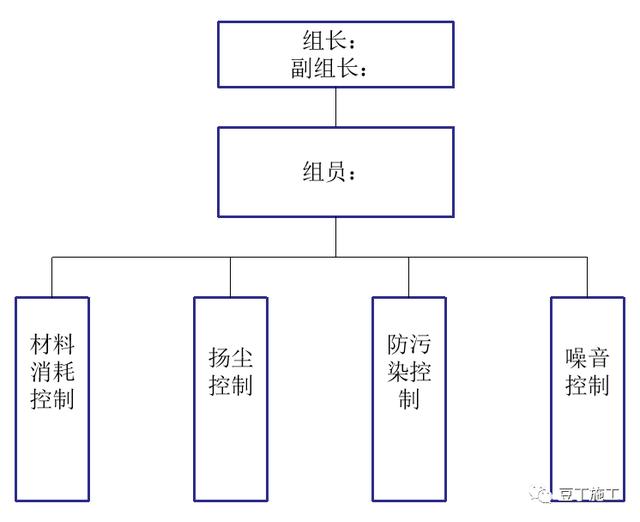 如何實現(xiàn)建筑工程項目施工的精細化管理？國內(nèi)一流施工企業(yè)這樣做