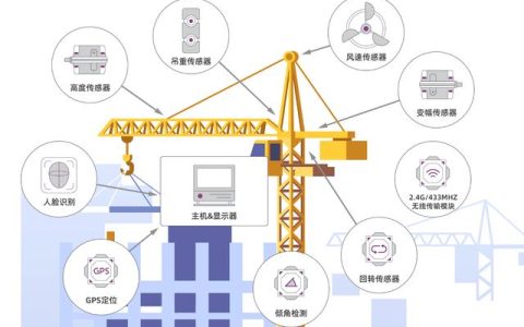 智慧工地系統在建筑施工過程中的應用#智慧工地#（施工工地智慧化）