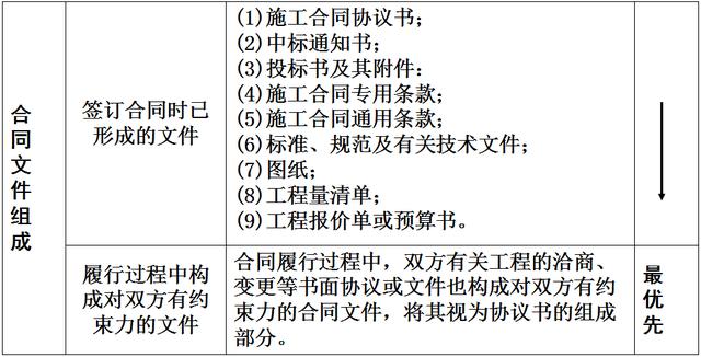 比較全面的建筑工程合同管理講解，看完絕對漲知識！（淺談建筑工程合同管理）