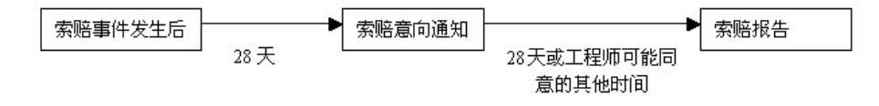 比較全面的建筑工程合同管理講解，看完絕對漲知識?。\談建筑工程合同管理）