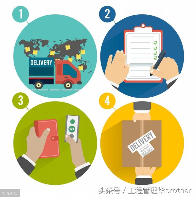 比較全面的建筑工程合同管理講解，看完絕對漲知識?。\談建筑工程合同管理）