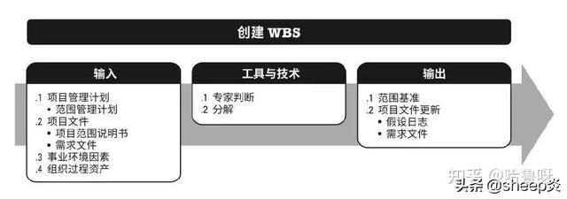項目經(jīng)理必須掌握的「項目管理工具和方法」（項目經(jīng)理使用的工具）