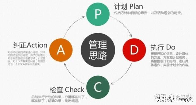 項目經(jīng)理必須掌握的「項目管理工具和方法」（項目經(jīng)理使用的工具）