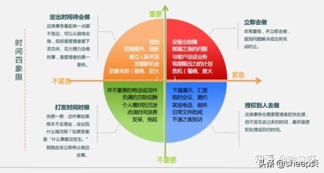 項目經(jīng)理必須掌握的「項目管理工具和方法」（項目經(jīng)理使用的工具）